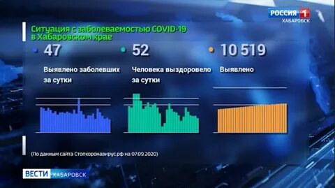 Заболеваемость в хабаровске