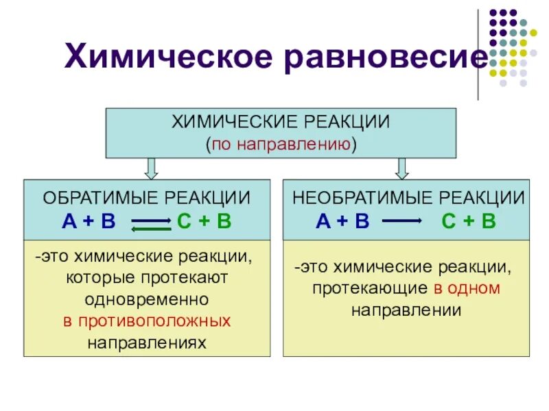 Химическое равновесие 9. Обратимость химических реакций химическое равновесие. химия обратимые реакции химическое равновесие. направление смещения химической реакции. сместить химическое равновесие в реакции.