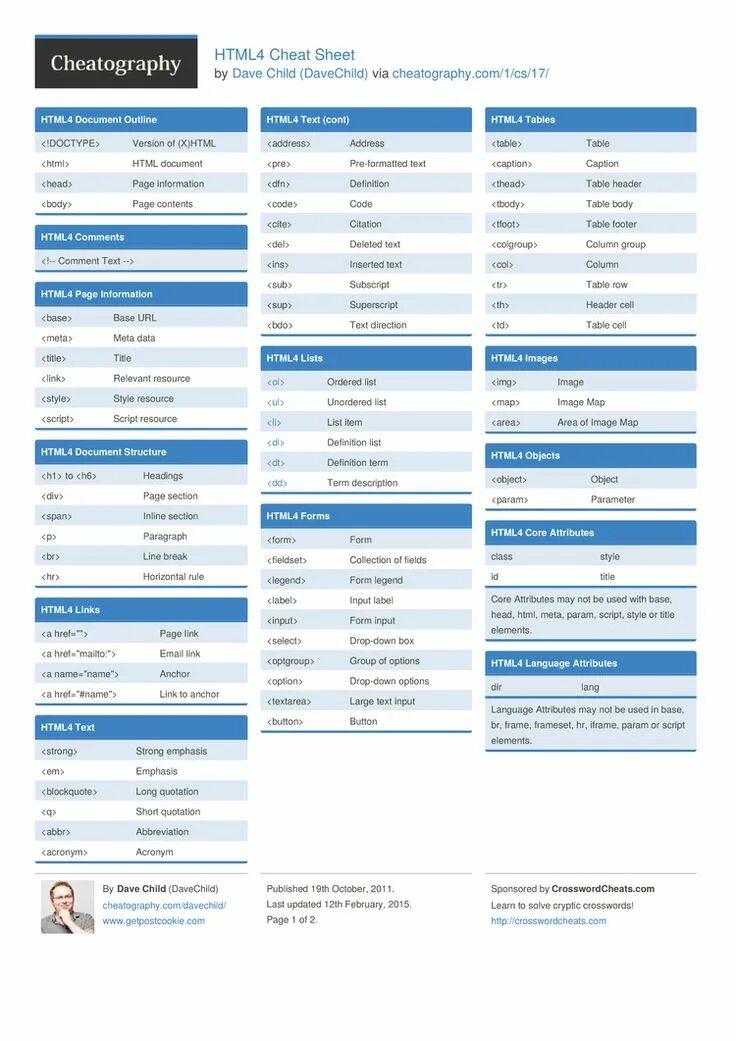 Html 4. Шпаргалка. css cheat sheet. css шпаргалка. html шпаргалка.