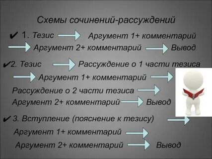 Сочинение рассуждение на тему выбор профессии аргументы