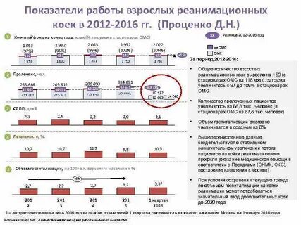 Выше перечисленные данные