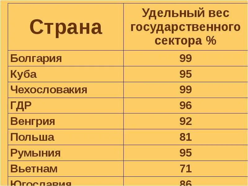 Страны с государственной собственностью. Страны с государственной собственностью
