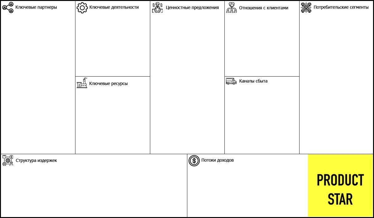 Бизнес-модель остервальдера. Пинье. Бизнес-модель остервальдера. Шаблон остервальдера. Бизнес модель остервальдера ателье.