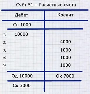 Самолетик бух учет