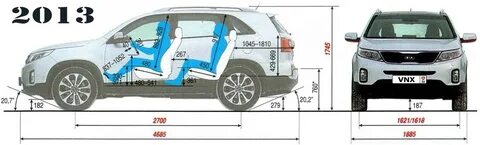 Sorento размеры