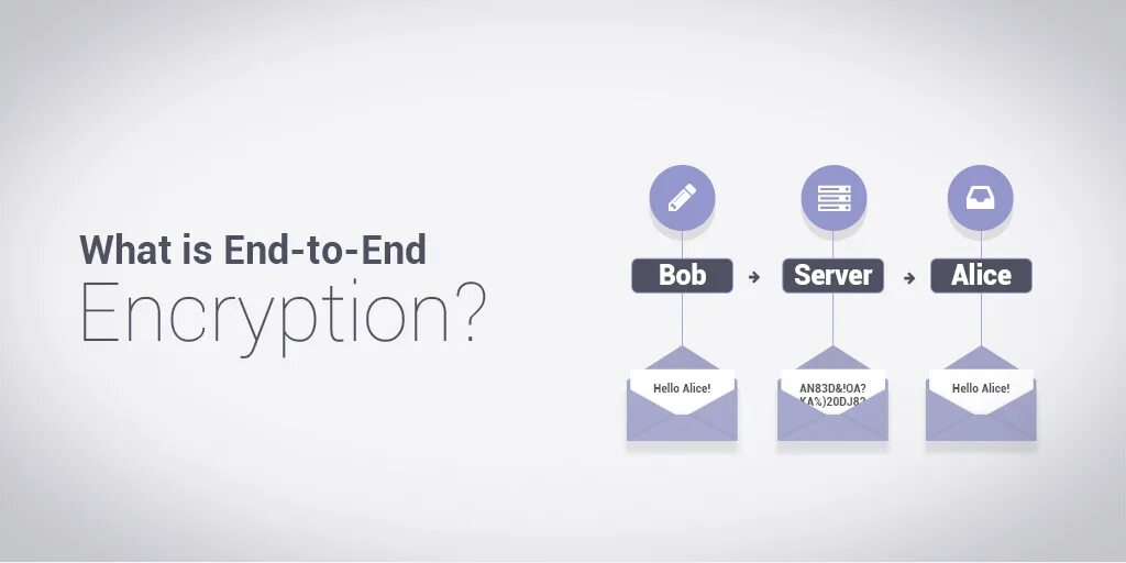 End to end encryption. End to end шифрование. e2e шифрование. утв-to-end encryption. сквозное шифрование e2ee.