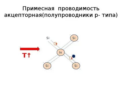Проводимость полупроводников с акцепторной примесью обладают
