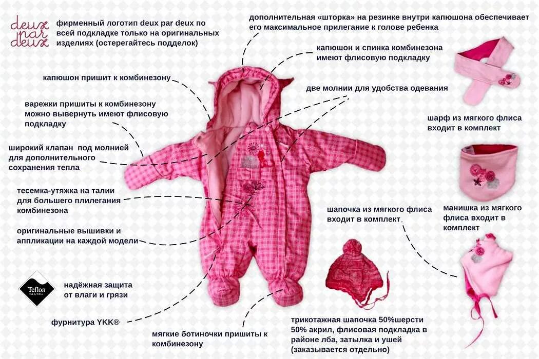 Шапка ребенку при какой температуре. Слои одежды для новорожденного. Первый слой одежды для новорожденных. Одежда для новорожденных по градусам. Одежда для новорожденного зимой на прогулку.