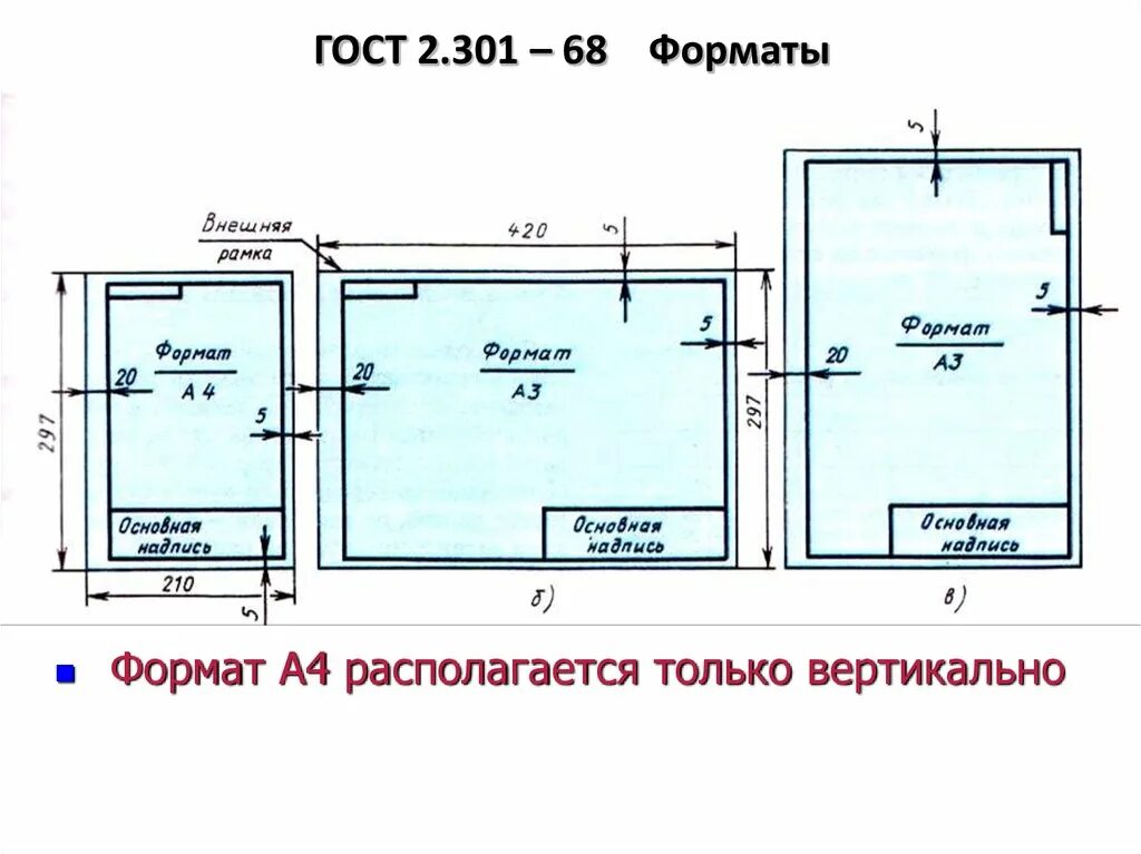 1 форматы гост. Форматы предусмотренные ГОСТ 2.301-68 Форматы. Форматы чертежей ГОСТ 2.301-68. Форматы листов чертежей. ЕСКД Форматы листов.