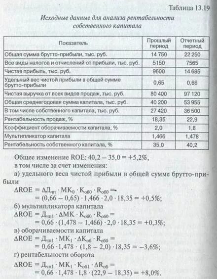 Анализ рентабельности собственного капитала. Влияние на изменение рентабельности собственного капитала факторов. Факторный анализ рентабельности собственного капитала. Рентабельность собственного капитала таблица. Анализ рентабельности капитала