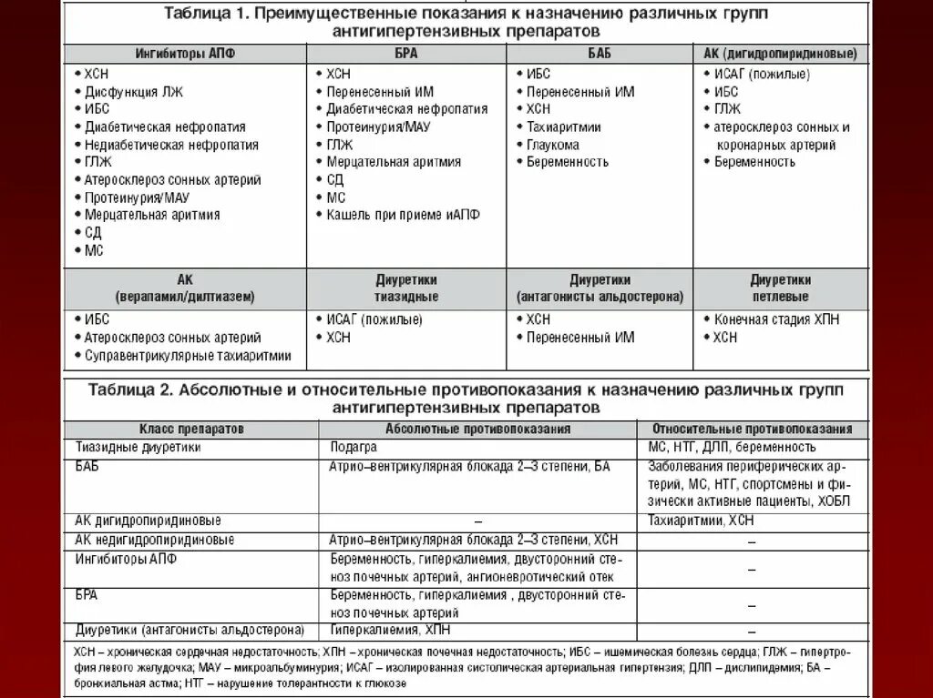 Диагноз d 38.1. Гипертоническая болезнь схема лечения препараты. Схема лечения артериальной гипертонии. Лечение гипертонической болезни препараты таблица. Терапия гипертонической болезни схема.