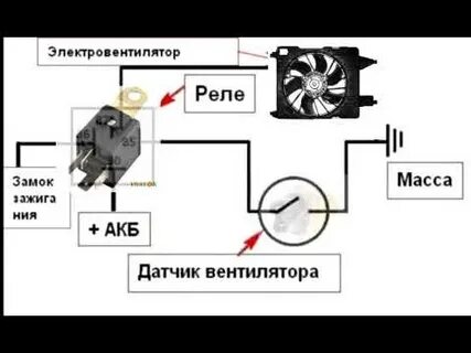 Схема подключения реле вентилятора охлаждения ваз 2106