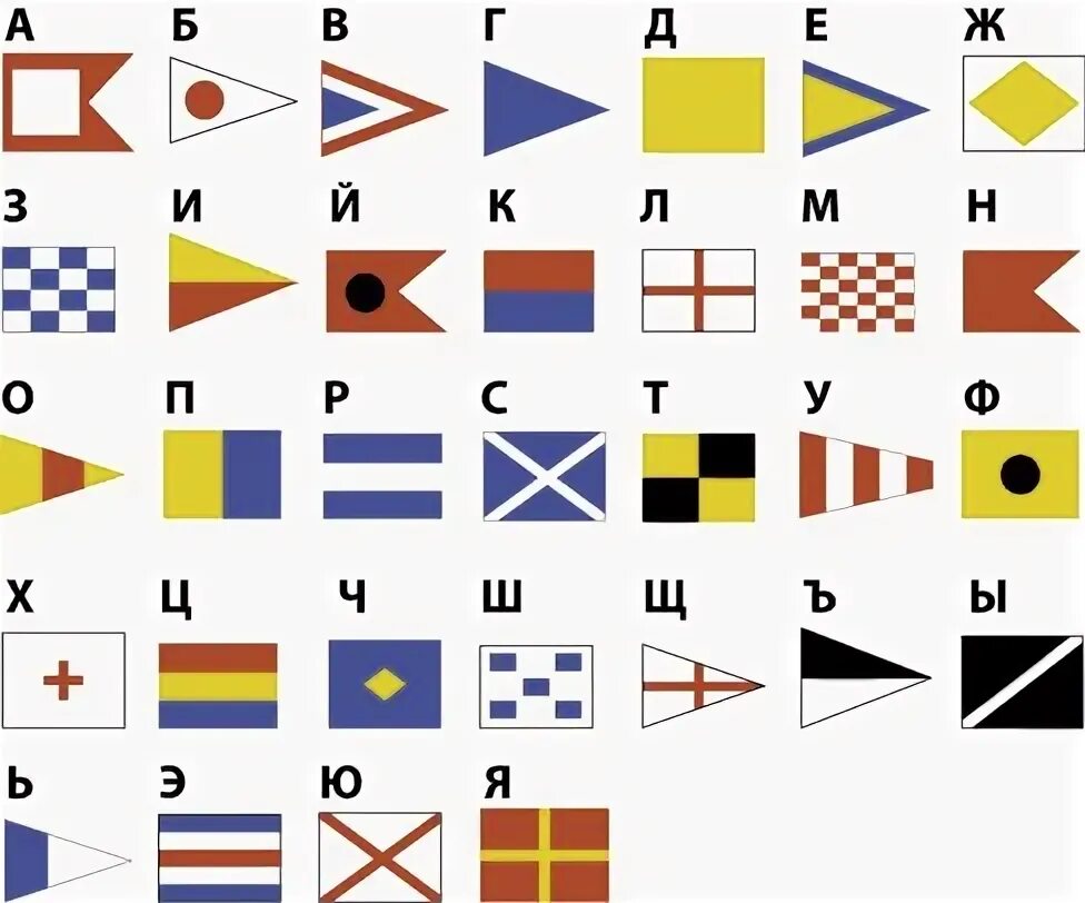 Код флажки