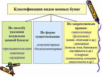 Предварительное расследование бездокументарных ценных бумаг