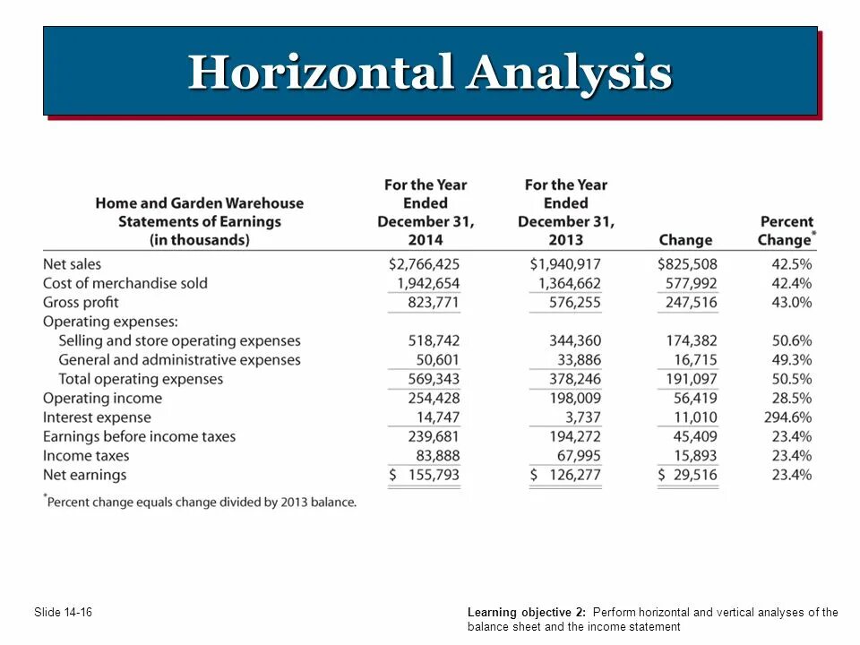 Horizontal & Vertical Analysis of Balance Sheet. Balance Sheet картинка. Balance Sheet and Income Statement. Vertical Analysis of Income Statement.