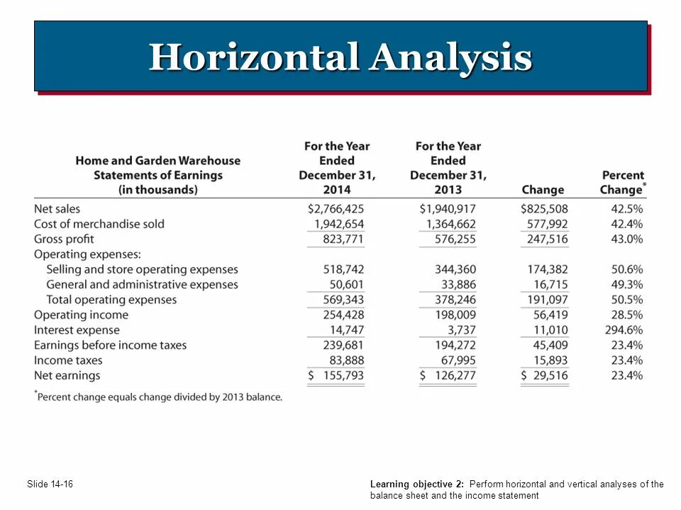 Pg statement. Horizontal & Vertical Analysis of Balance Sheet. Balance Sheet картинка. Balance Sheet and Income Statement. Vertical Analysis of Income Statement.