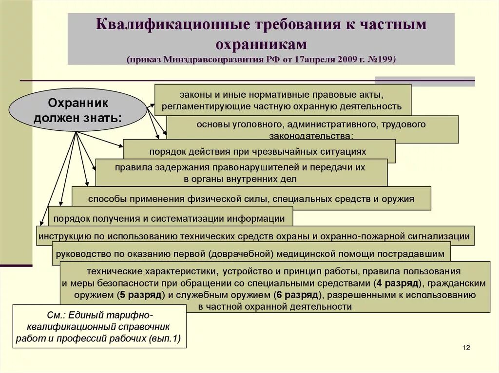 Частная охранная организация деятельность