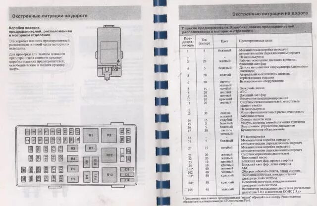 Ford transit предохранители расположение Ford Transit Instrument Panel Fuse Box Diagram