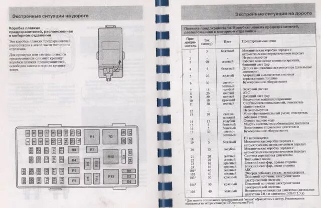 Схема блок предохранителей Форд Транзит 2010 года. Блок предохранителей Форд Транзит 2001 года дизель. Предохранители Ford Transit 2000-2006. Блок предохранитель Форд Транзит 2013 года схема.