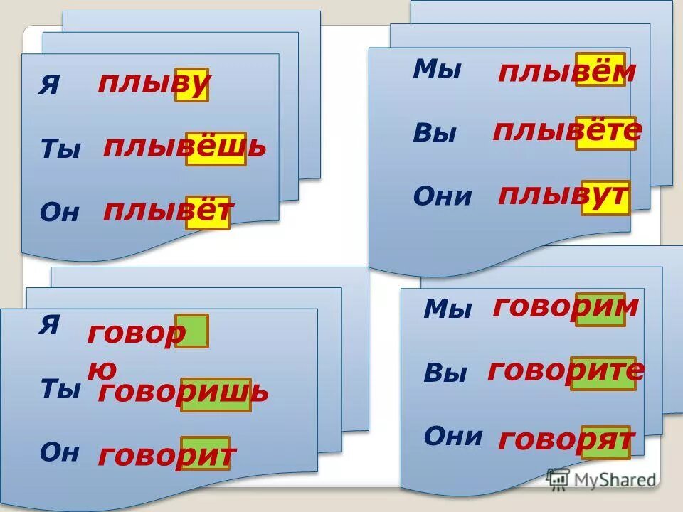 Я ты он мы вы они. Плыть спряжение глагола. Проспрягать глагол я переплыву. Спряжение глаголов 4 класс плыть.