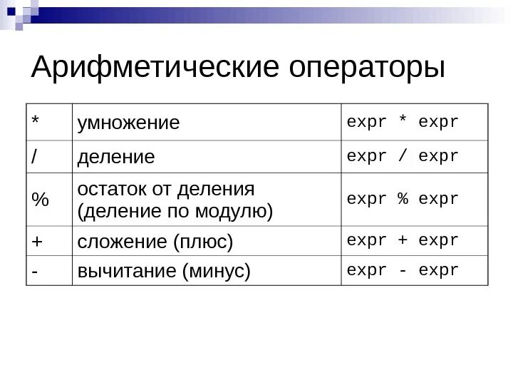 Типы операций c