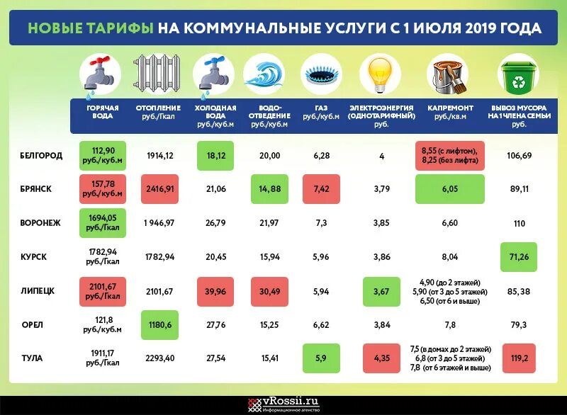 Новые тарифы 2020. Тарифы ЖКХ. Новые тарифы. Актуальные коммунальные тарифы. Тарифы в ДНР 1 июля.