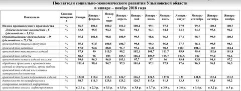 Индекс экономического развития