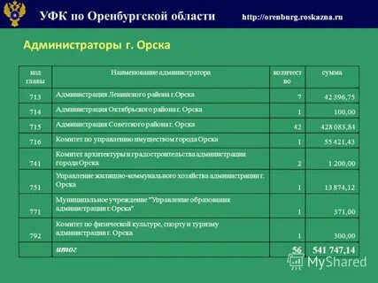 Код орска