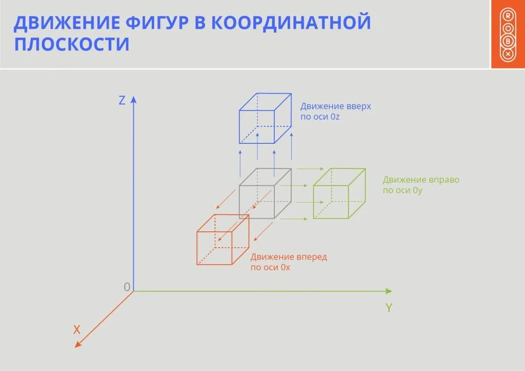 Прямолинейные отрезки фигуры изображаются. Фигуры на плоскости. трехмерные оси плоскости. 3d фигуры пространственные в плоскости. оси построение трехмерной модели.