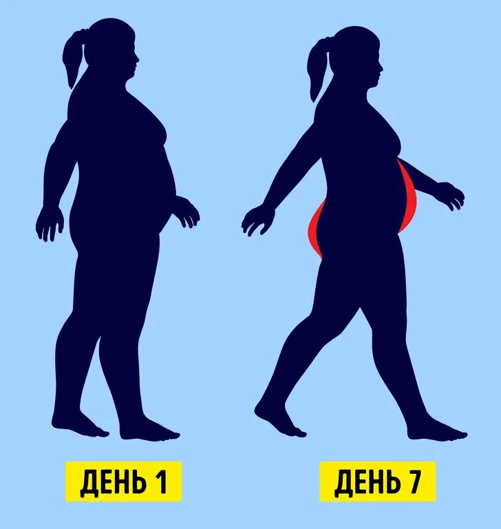 Эта ходьба заставит похудеть. Лишний вес. ожирение ходьба. похудение при ходьбе. ходьба с весом.