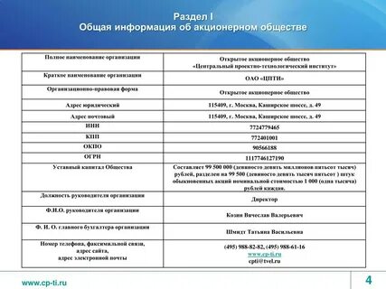 Полное наименование класса