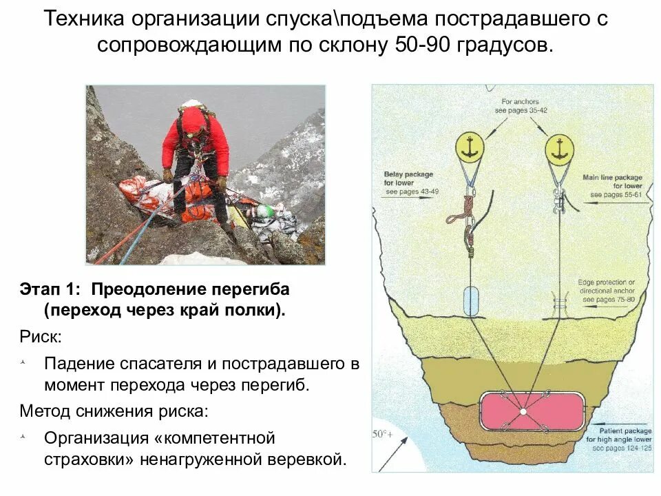 Дорожные знаки подъема и спуска с процентами. Подъем 10 процентов это сколько градусов. Склон 30 градусов. Гора 15 градусов. Уклон горы в градусах.