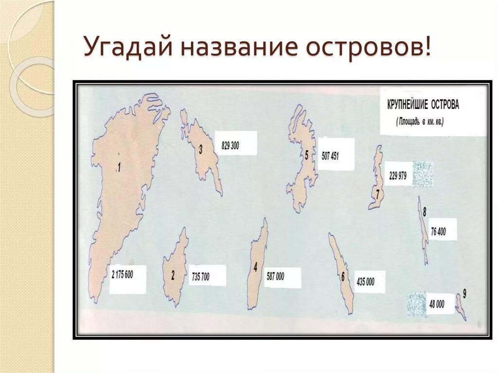 Названия крупных островов. Крупнейшие острова. Самые большие острова название.