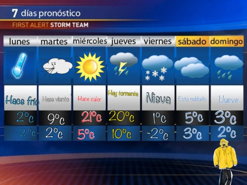 Weather. Картинка прогноза погоды. Прогноз погоды заставка. Прогноз погоды шаблон. История прогноза погоды