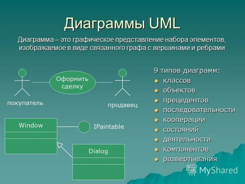 Uml диаграмма интернет провайдера. Uml диаграммы uml. Основные типы uml-диаграмм. Диаграмма классов uml. Модель классов представляет