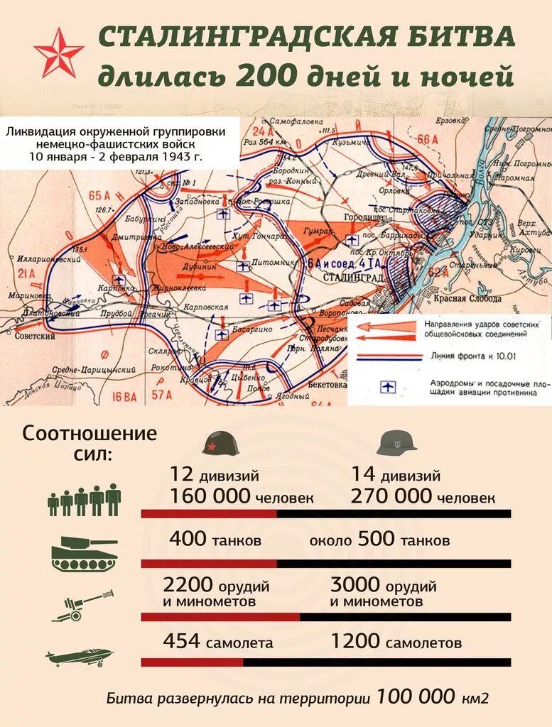 Сколько погибло в сталинградскую. 2 Февраля 1943 Сталинградская битва. Сталинградская битва 17 июля 1942 г 2 февраля 1943 г. Победа в Сталинградской битве в 1943 году. Карта Сталинградской битвы 1943 года.