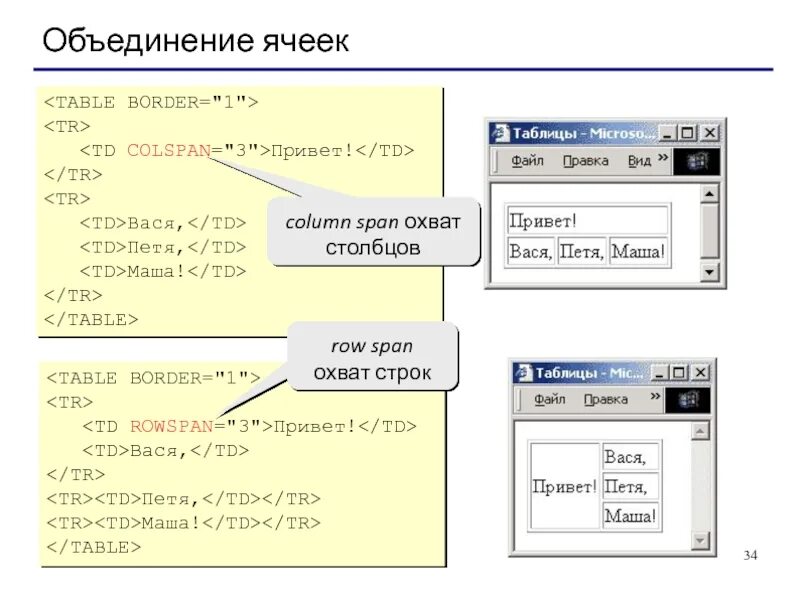 Создание таблиц и списков на web странице. Таблица html. объединение ячеек. как объединить ячейки в html. объединение ячеек в таблице.