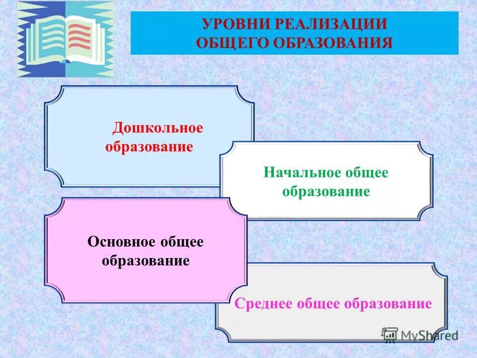 Ступени дошкольного образования. Общее образование. 2 уровня общего образования. Уровни профессионального образования в рф. Схема уровни образования в рф обществознание.