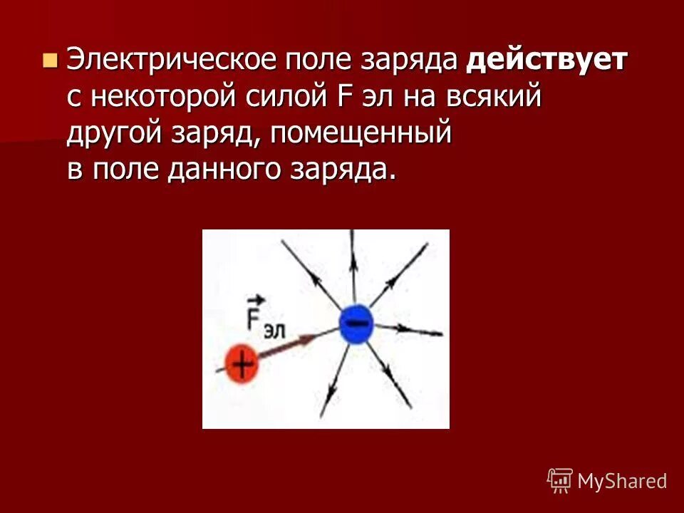 Действие электрического поля на заряженную частицу