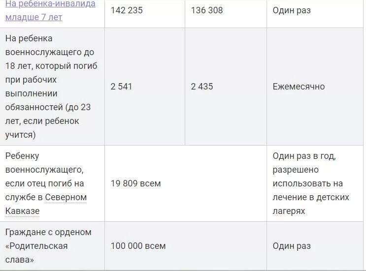 Декретные выплаты до 3 лет. Декретное пособие до 3 лет. Пособия в декретном отпуске. Пособия в декрете до 1.5.