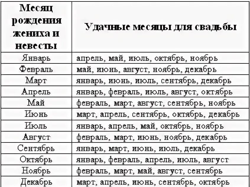 КОГДА Я ВЫЙДУ ЗАМУЖ ?!!! **Расчет онлайн. ♥ ЭЗОТЕРИКА. Нумерология Постила