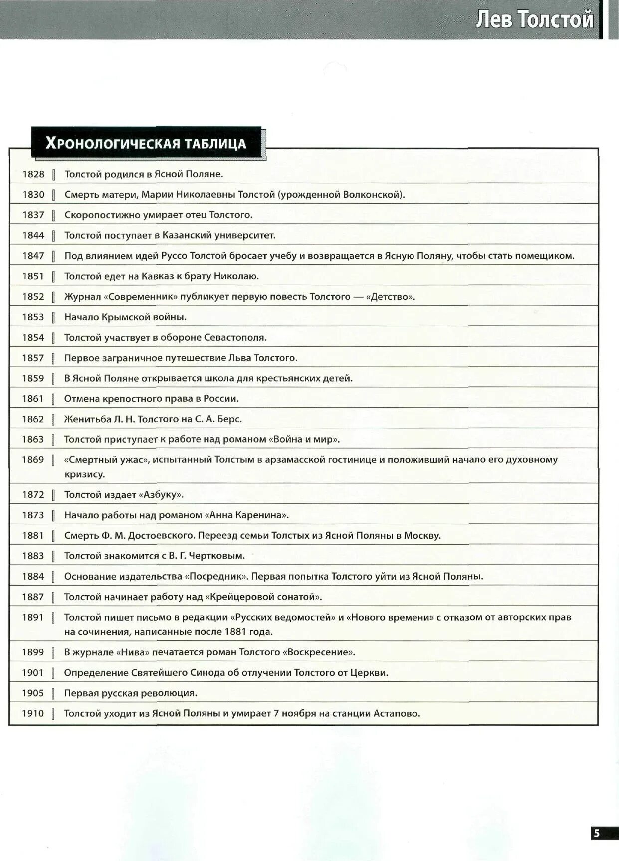 Хронологические таблицы московский. Хронологическая таблица Толстого Льва Николаевича. Биография Толстого Льва Николаевича хронологическая таблица кратко. Хронология жизни Льва Толстого таблица. Хронологическая таблица жизни Толстого Льва.