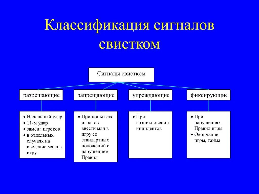 Видимые сигналы типы. Сигналы классификация сигналов. Таблица классификации сигналов. Анализ классификация сигнала. Методы классификации сигналов.