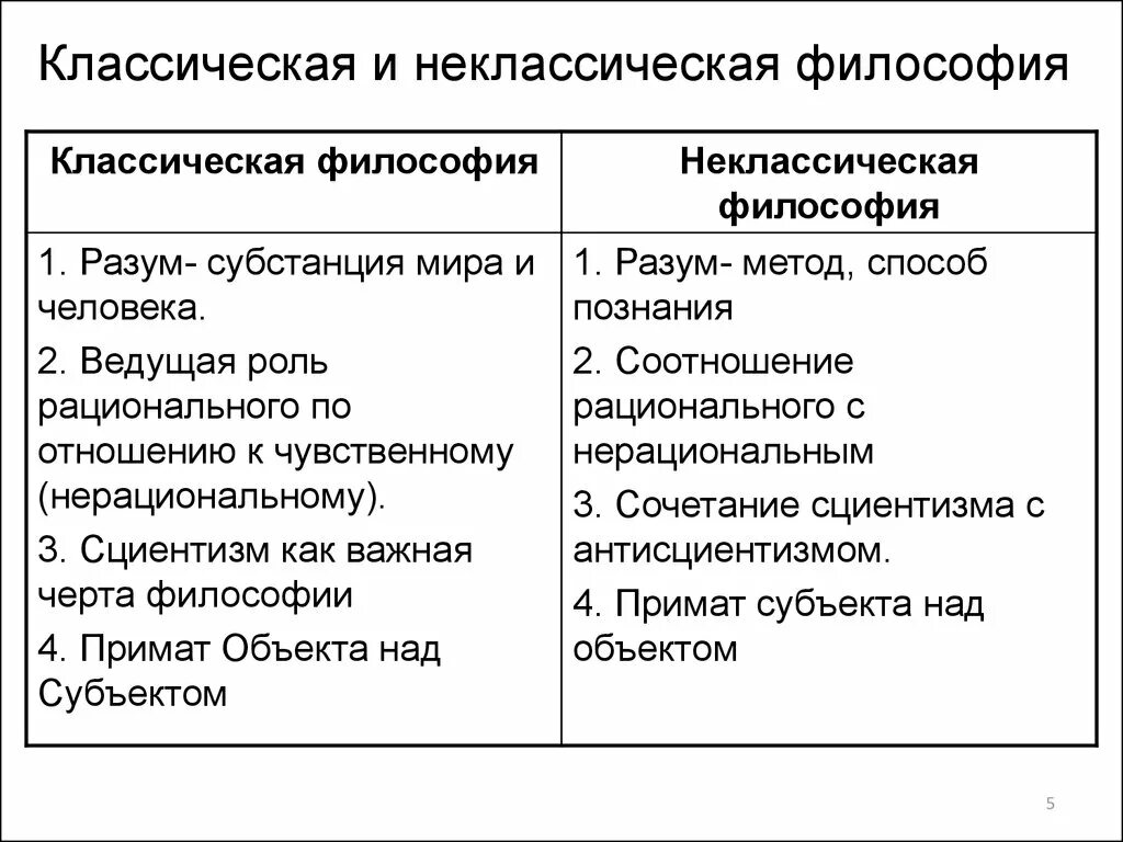 Анализ современной философии. Основные принципы классической и неклассической философии. Классический и неклассический Тип философствования. Классическая философия и неклассическая философия. Отличие классической и неклассической философии.