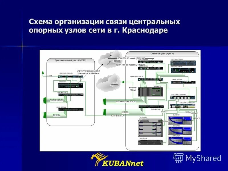 Схема телекоммуникационной сети. Проектирование телекоммуникационных сетей. Автоматизированная система овд. Центр связь информация. Центр связь информация.