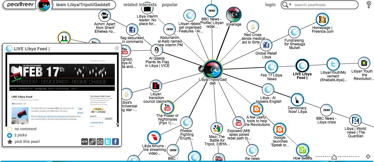 Over the years this organization has a. Organization maps. new interim программа.