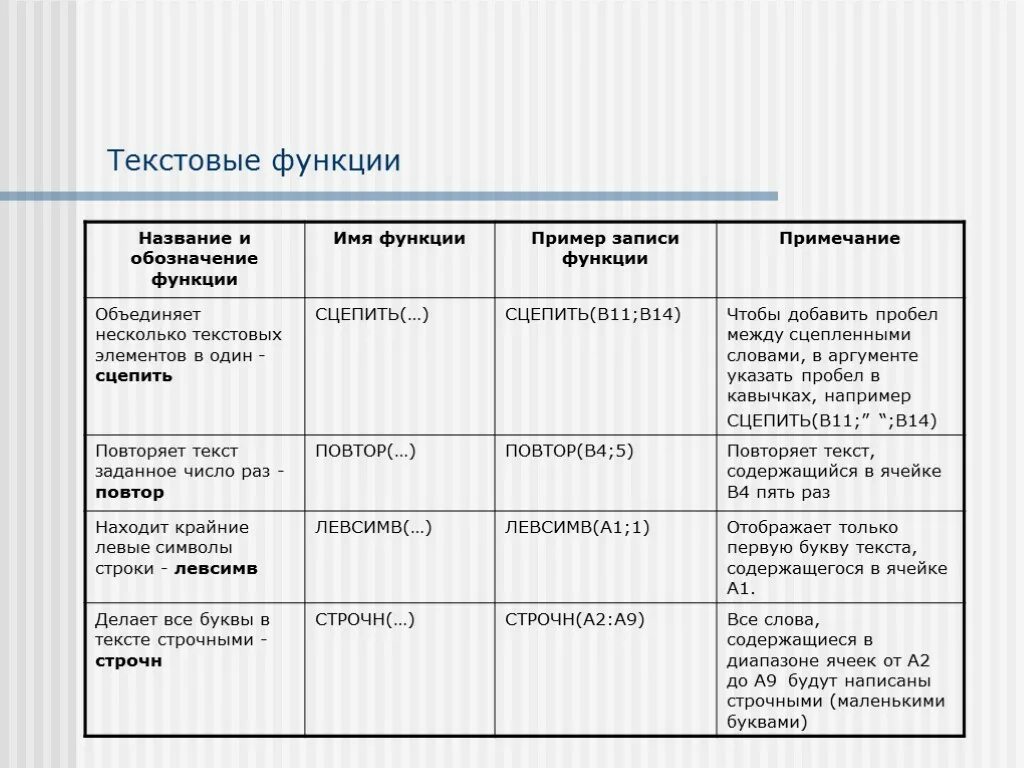 Основная роль слова. Функции текста. Текстовые функции примеры. Функции заголовка текста таблица. Какие есть функции текста.