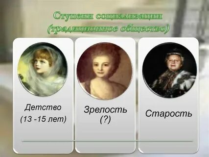 Детство юность какой возраст