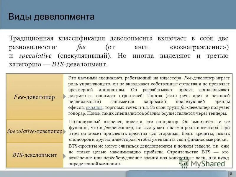 Что такое девелопер. Виды девелопмента. виды девелопмента недвижимости. стадии девелопмента. функции девелопера.