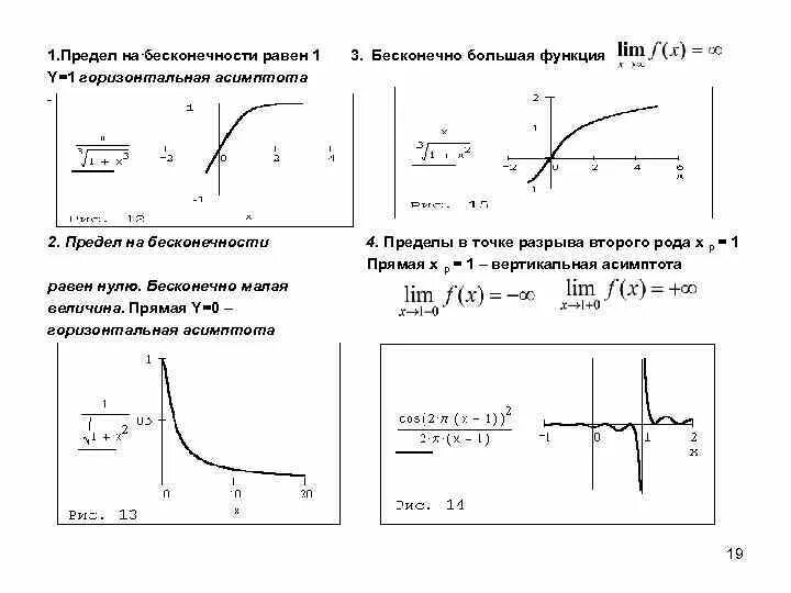 Предел функция разное